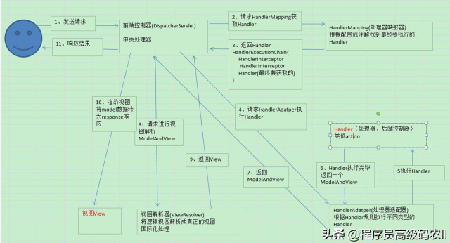 SpringBoot Web 應(yīng)用源碼解析：綜合實戰(zhàn)和整體總結(jié)